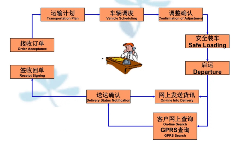 苏州到博爱搬家公司-苏州到博爱长途搬家公司